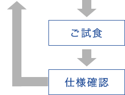 ご試食 | 仕様確認